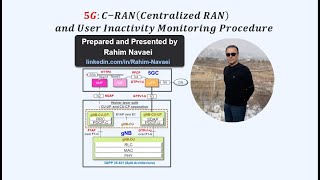 5G C-RAN(Centralized RAN), Split Protocol & Architecture and Inactivity Monitoring #5G #4G