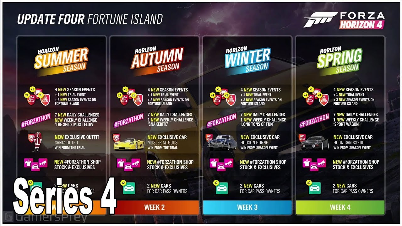Forza Horizon 4 - Series 4 Update New Details [HD 1080P ...