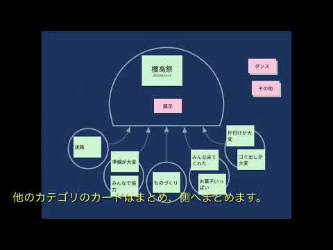 シンキングツールを使ったリフレクションの一例