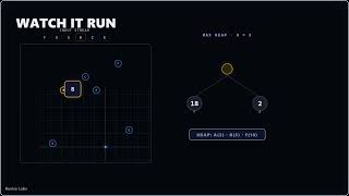 K Closest Points to Origin: Why Max Heaps Win