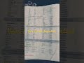 Noun Gender # yt shorts # trending shorts # viral reel # Motivation