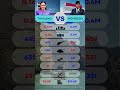 🇹🇭 Thailand vs 🇮🇩 Indonesia – ASEAN Military Power Comparison 2025 #militarycomparison #military2025