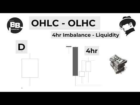 OHLC & OLHC Memahami 4hr Imbalance & Liquidity untuk Entry Presisi!
