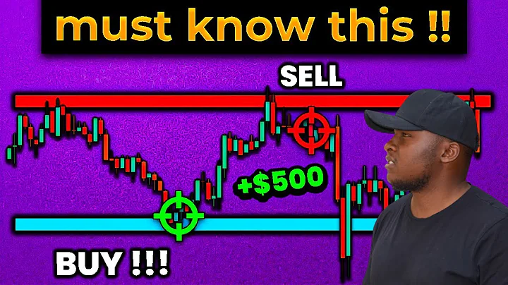 Support & Resistance Trading Binary Options Was Hard Until I Discovered This