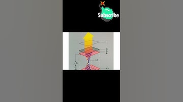 How LCD Liquid Crystal Displays Work ~ #handheld #technology #electronic #electronics #tech