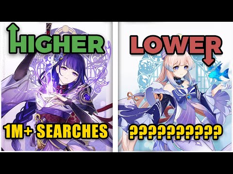Who is the most popular character in Genshin Impact? (Genshin Higher or Lower)