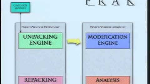 DEFCON 20  Embedded Device Firmware Vulnerability Hunting Using FRAK