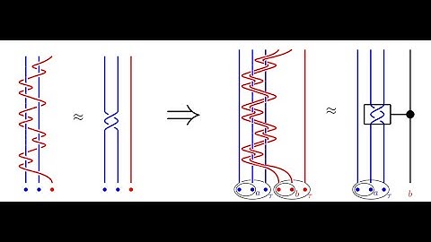 Topologically Ordered Matter and Why You Should be Interested
