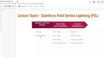 Lecture 1: Salesforce FSL   Introduction
