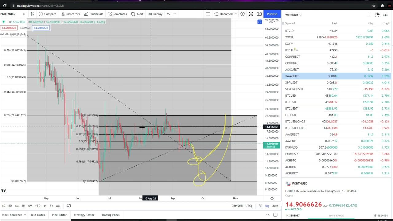 forth crypto price prediction 2021