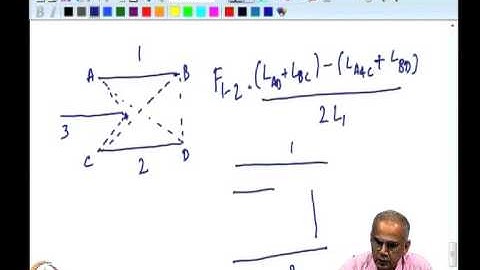 Mod-02 Lec-06 Triangular enclosure
