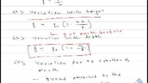 Gravitation 1at SimplyLearnt