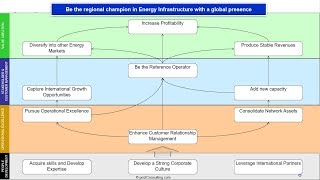 Download Lagu Balanced Scorecard and KPIs/OKRs for a Gas Distribution Company MP3