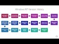 2  Windows Versions