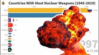 Countries With Nuclear Warheads (1945-2019)