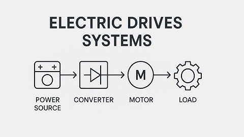 Performance Analysis of Rectifier-Fed DC Drives