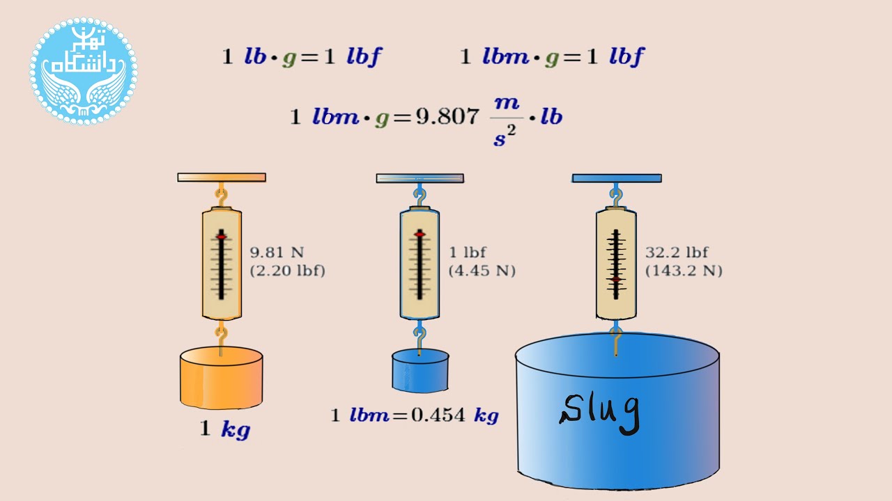 استاتیک-جلسه اول: قسمت تکمیلی دوم: پوند جرم در مقابل پوند نیرو