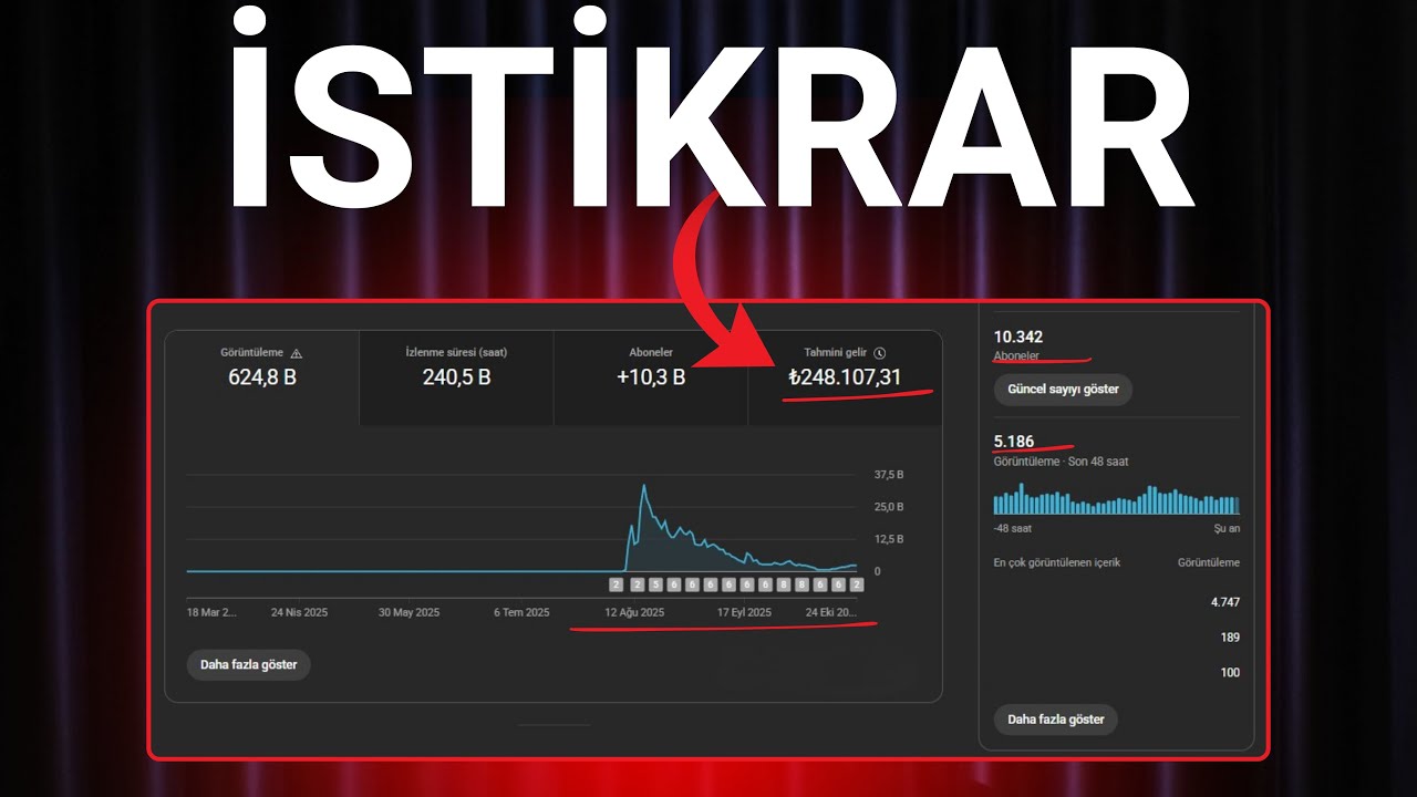 YouTube'da ''Doğru Bilgi'' + İstikrar + Mental Güç = PARA!