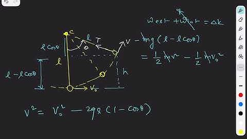 Circular Motion: Lecture 09 Part 1 - (Basic + Advanced)| JEE Advanced | JEE Main | NEET | #jee #neet