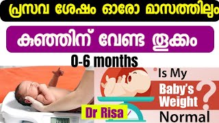 Normal Baby Weigh Chart Malayalam|New born weight gain 0-6 months screenshot 2