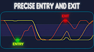 Discover Customized CVD: An Indicator No One Knows About