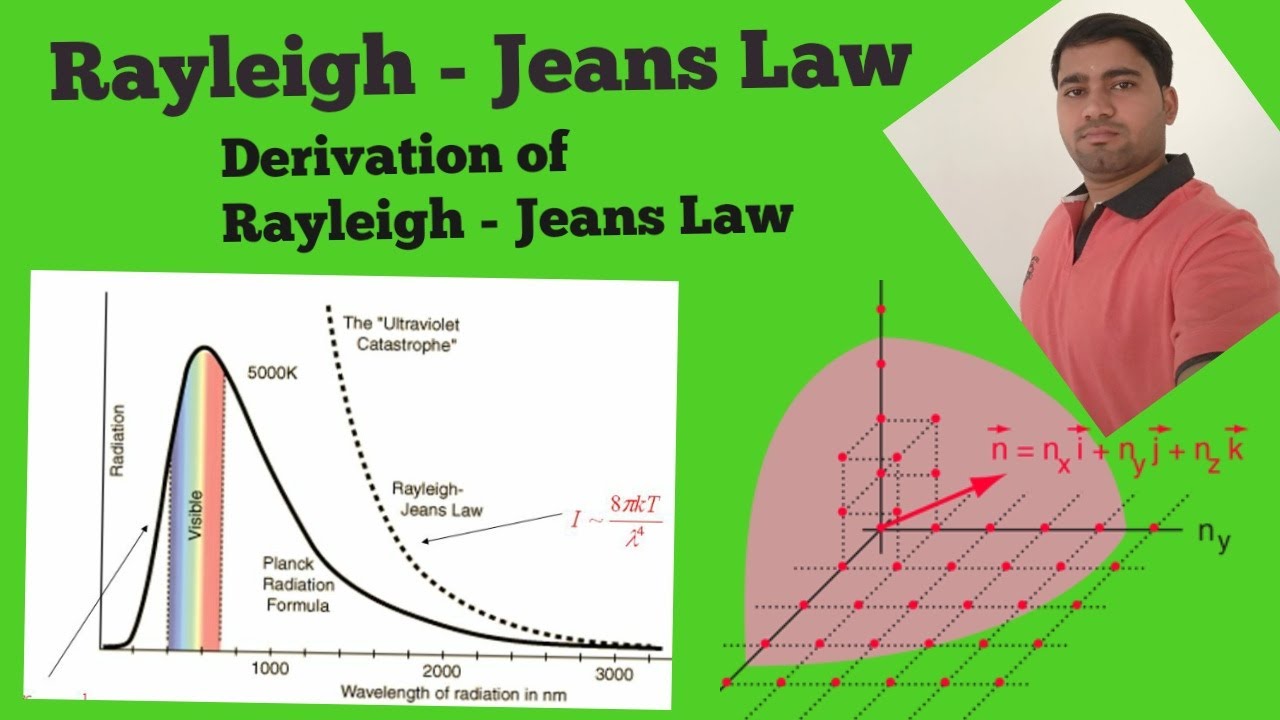 Solved In relation to Rayleigh-Jeans law, the ultraviolet | Chegg.com