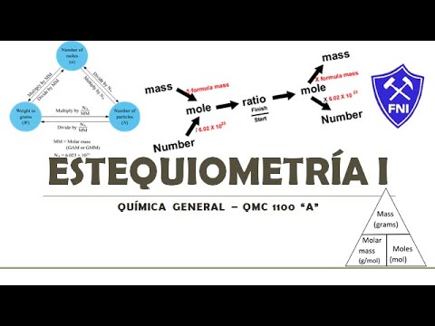 QMC 1100 A Clase Estequiometría I c09