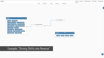 Towards a Toolkit for Extensible, Model-driven and Interactive Information Visualizations
