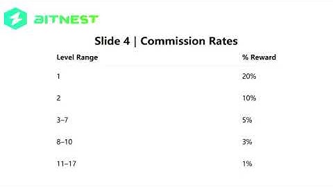 Bitnest earn in 2026 #Bitnest #Wallet #bitnest #bitnestloop ( https://t.me/bitnest554477 )