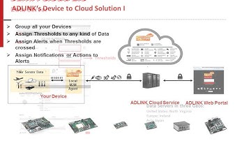 ADLINK Sema Cloud Introduction