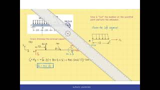 Information Ch7 1 Internal Forces _Method of Sections: EXAMPLES Guide