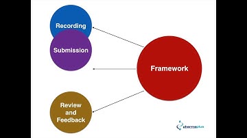 Revalidation - Submission