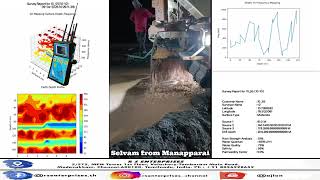 3.5 Yield Borewell Point Done By Selvam From Manapparai 918056228652