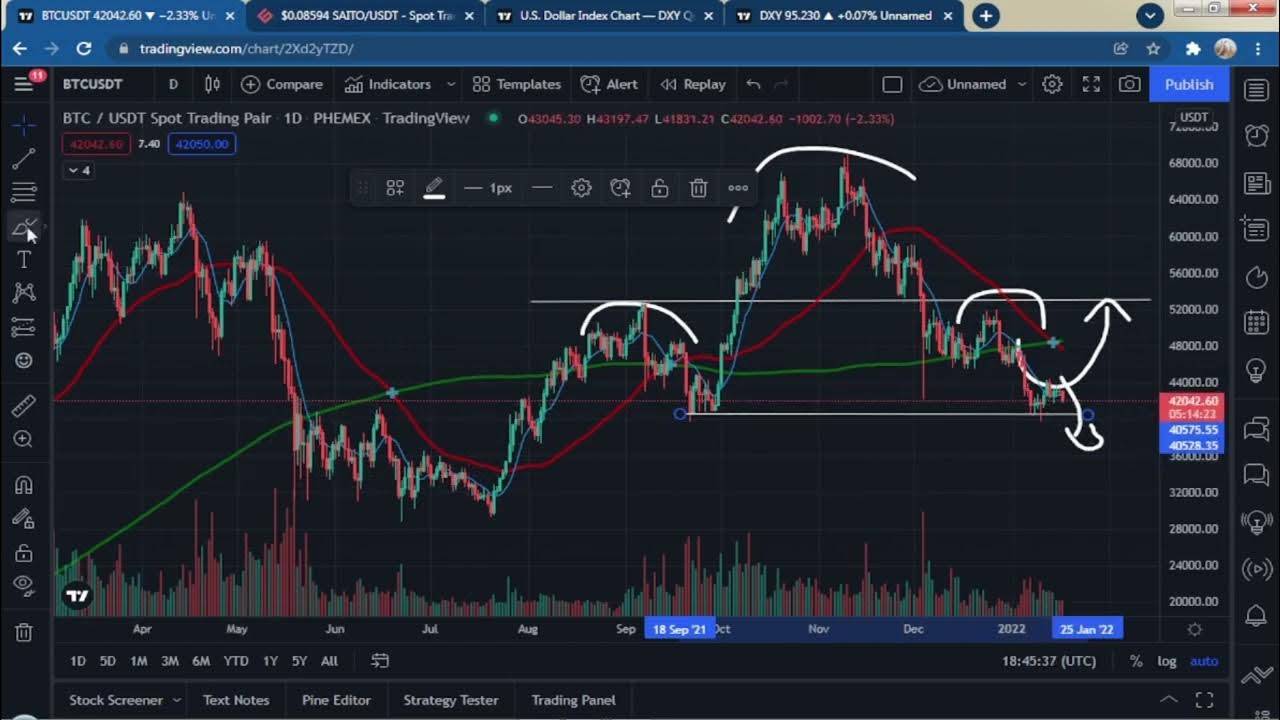 predictive crypto coins charts