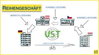 Rechnung innergemeinschaftliche lieferung deutschland