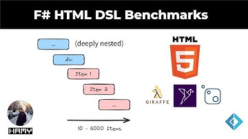 F# HTML DSL benchmarks: deeply nested pages - Falco.Markup vs Giraffe.ViewEngine vs Feliz.ViewEngine