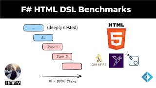 Celebrity F# HTML DSL benchmarks: deeply nested pages - Falco.Markup vs Giraffe.ViewEngine vs Feliz.ViewEngine Wealth