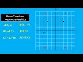 Como Ubicar Puntos En El Plano Cartesiano - GEOMETRÍA ANALÍTICA