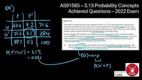 AS91585: 3.13 Probability Concepts - 2022 - Achieved Questions