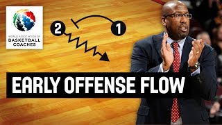 Early Offense Flow - Mike Brown Den State Warriors - Basketball Fundamentals