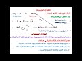 تفاعلات الانحلال الحراري 