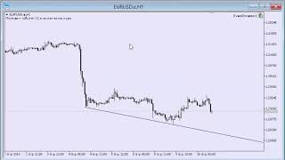 Famous MQL5 Cookbook: Handling Typical Chart Events Net Worth