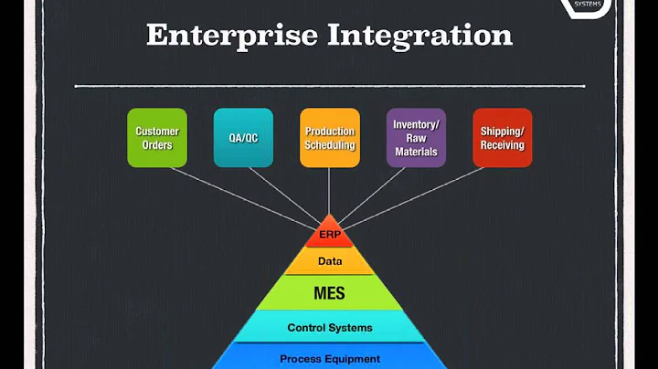 Manufacturing Execution System (MES) Essentials