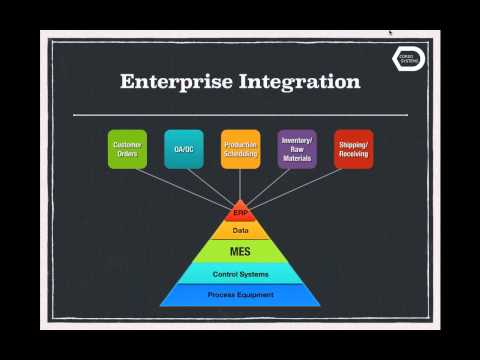 Manufacturing Execution System (MES) Essentials