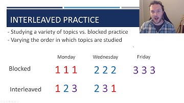 Interleaved Practice Overview
