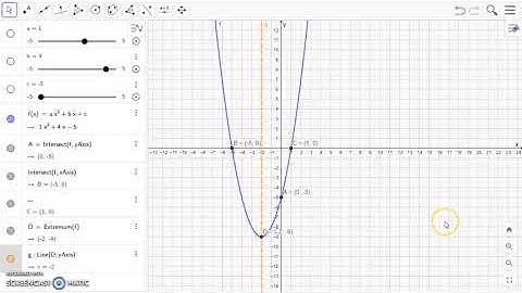 Membuat Grafik Fungsi Kuadrat dengan GeoGebra
