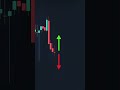 The common mistake traders make with doji candles