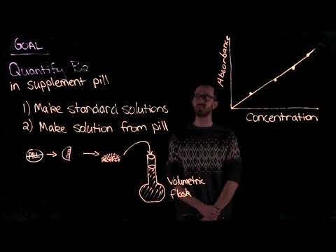 Video: Riboflavin - Brugsanvisning, Indikationer, Doser, Analoger