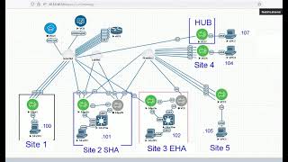 Velocloud Branch to  Branch Tunnel via Hub Un-Stable
