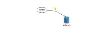 15. locate command in depth------